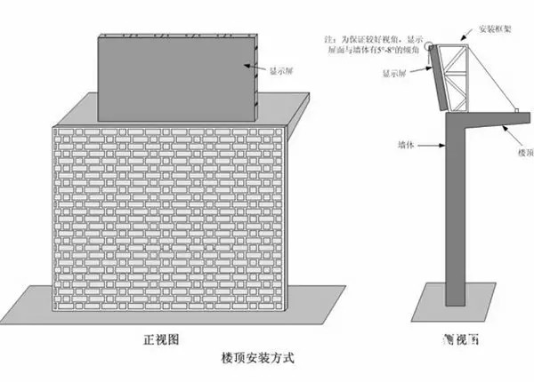 hello 10種<a href=http://www.jz135.top target=_blank class=infotextkey>led顯示屏</a>安裝圖解及<a href=http://www.jz135.top target=_blank class=infotextkey>led顯示屏</a>安裝方法   安裝 forum