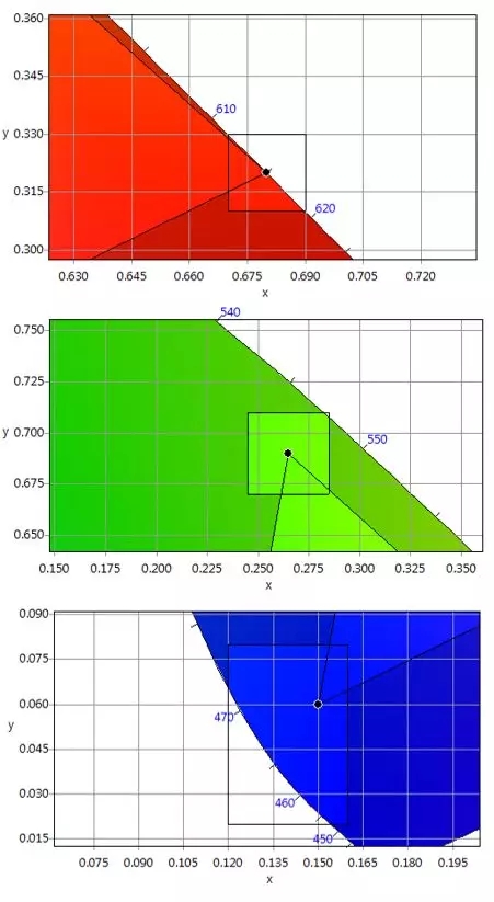 適用于DCI電影院<a href=http://www.jz135.top target=_blank class=infotextkey>led顯示屏</a>的LED規(guī)格要求 4.webp.jpg