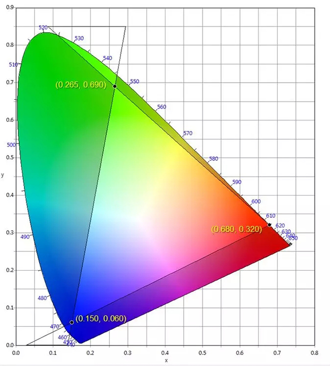 適用于DCI電影院<a href=http://www.jz135.top target=_blank class=infotextkey>led顯示屏</a>的LED規(guī)格要求 3.webp.jpg