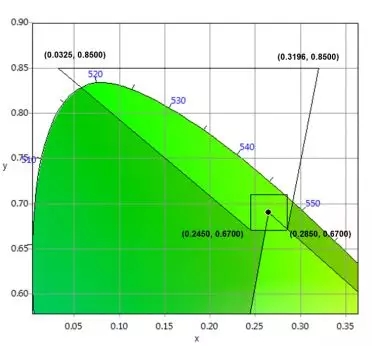 適用于DCI電影院<a href=http://www.jz135.top target=_blank class=infotextkey>led顯示屏</a>的LED規(guī)格要求 6.webp.jpg