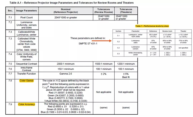 適用于DCI電影院<a href=http://www.jz135.top target=_blank class=infotextkey>led顯示屏</a>的LED規(guī)格要求 1.webp.jpg