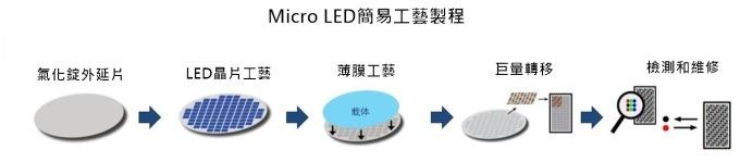 <a href=http://www.jz135.top/xiaojianju/ target=_blank class=infotextkey>小間距</a>LED Mini LED Micro LED三種技術(shù)進(jìn)展及市場(chǎng)趨勢(shì) 5.jpg