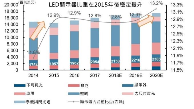 <a href=http://www.jz135.top/xiaojianju/ target=_blank class=infotextkey>小間距</a>LED Mini LED Micro LED三種技術(shù)進(jìn)展及市場(chǎng)趨勢(shì) 1.jpg