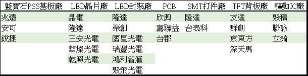 <a href=http://www.jz135.top/xiaojianju/ target=_blank class=infotextkey>小間距</a>LED Mini LED Micro LED三種技術(shù)進(jìn)展及市場(chǎng)趨勢(shì) 7.jpg