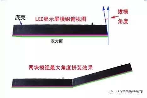 做弧形<a href=http://www.jz135.top target=_blank class=infotextkey>led顯示屏</a>，弧的最小半徑需要多少 1.webp.jpg