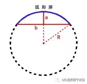 做弧形<a href=http://www.jz135.top target=_blank class=infotextkey>led顯示屏</a>，弧的最小半徑需要多少 4.webp.jpg