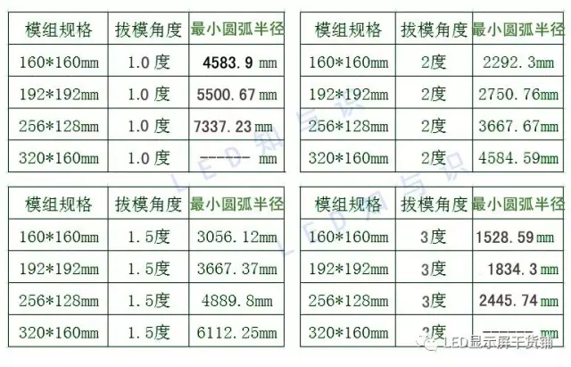 做弧形<a href=http://www.jz135.top target=_blank class=infotextkey>led顯示屏</a>，弧的最小半徑需要多少 3.webp.jpg