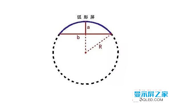 hello 干貨：弧形<a href=http://www.jz135.top target=_blank class=infotextkey>led顯示屏</a>的安裝方法！   安裝 forum