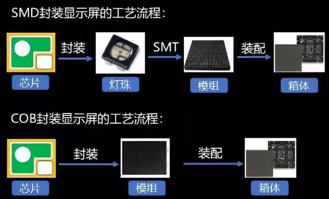 戶內(nèi)外Mini LED<a href=http://www.jz135.top/xiaojianju/ target=_blank class=infotextkey>小間距</a>燈珠VS cob封裝到底哪個(gè)效果好？4.webp.jpg
