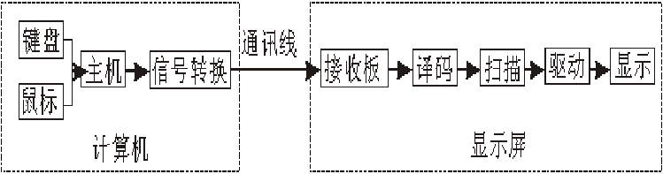 <a href=http://www.jz135.top target=_blank class=infotextkey>led顯示屏</a>