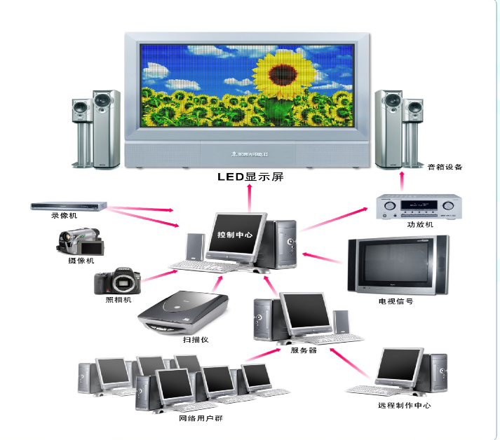 <a href=http://www.jz135.top target=_blank class=infotextkey>led顯示屏</a>