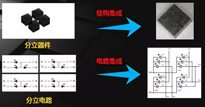 戶內(nèi)外Mini LED<a href=http://www.jz135.top/xiaojianju/ target=_blank class=infotextkey>小間距</a>燈珠VS cob封裝到底哪個(gè)效果好？3.webp.jpg