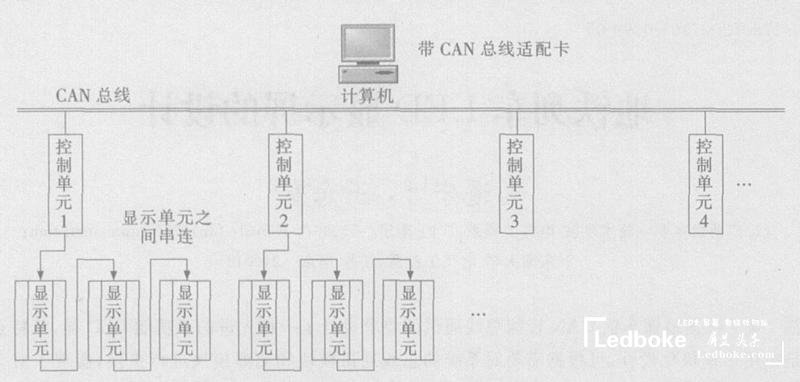采用多模塊化的地鐵列車多功能<a href=http://www.jz135.top target=_blank class=infotextkey>led顯示屏</a>的設(shè)計