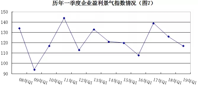 2019年安防行業(yè)一季度調(diào)查：經(jīng)濟低調(diào)開局，下行壓力陡增 7.webp.jpg