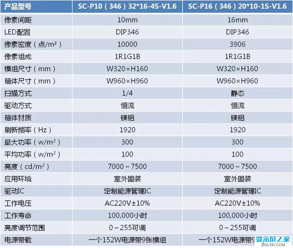 hello 如何測(cè)試<a href=http://www.jz135.top target=_blank class=infotextkey>led顯示屏</a>是否真的節(jié)能? 技術(shù) forum hello 如何測(cè)試<a href=http://www.jz135.top target=_blank class=infotextkey>led顯示屏</a>是否真的節(jié)能? 技術(shù) forum