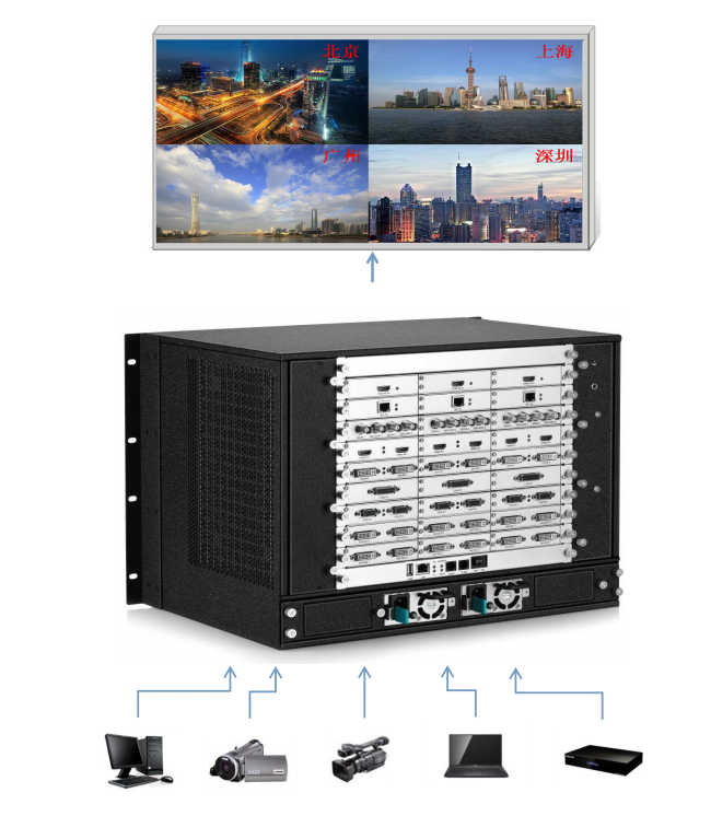 <a href=http://www.jz135.top target=_blank class=infotextkey>led顯示屏</a>視頻處理器