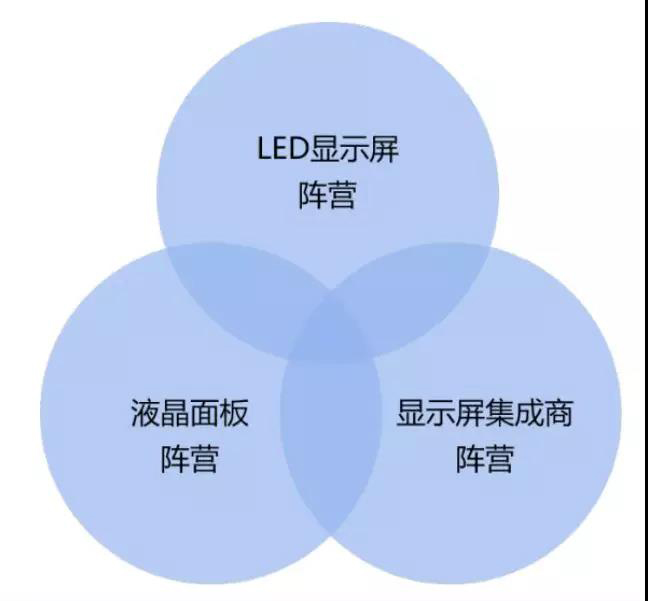 90秒看懂：中國(guó)品牌主宰的<a href=http://www.jz135.top target=_blank class=infotextkey>led顯示屏</a>產(chǎn)業(yè) 16.jpg