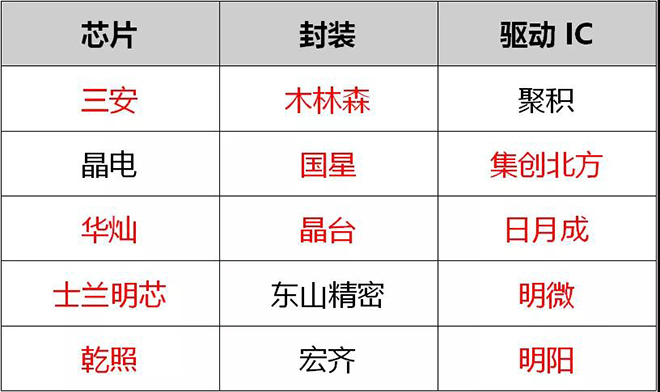 90秒看懂：中國(guó)品牌主宰的<a href=http://www.jz135.top target=_blank class=infotextkey>led顯示屏</a>產(chǎn)業(yè) 8.jpg