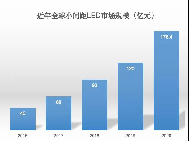 90秒看懂：中國(guó)品牌主宰的<a href=http://www.jz135.top target=_blank class=infotextkey>led顯示屏</a>產(chǎn)業(yè) 10.jpg