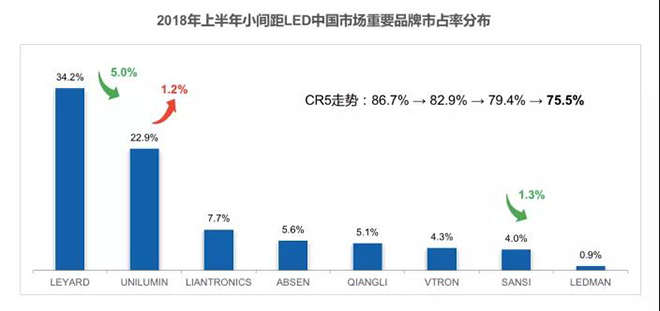 90秒看懂：中國(guó)品牌主宰的<a href=http://www.jz135.top target=_blank class=infotextkey>led顯示屏</a>產(chǎn)業(yè) 11.jpg