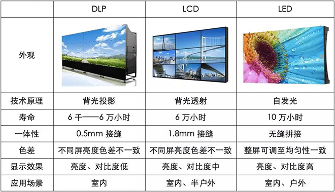 90秒看懂：中國(guó)品牌主宰的<a href=http://www.jz135.top target=_blank class=infotextkey>led顯示屏</a>產(chǎn)業(yè) 4.jpg